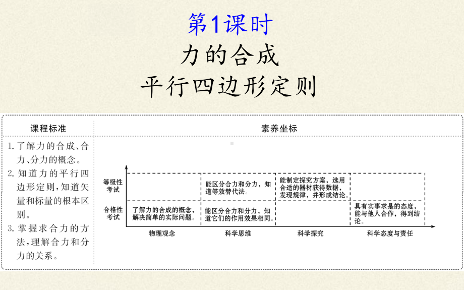 科学探究：力的合成-课件.pptx_第2页