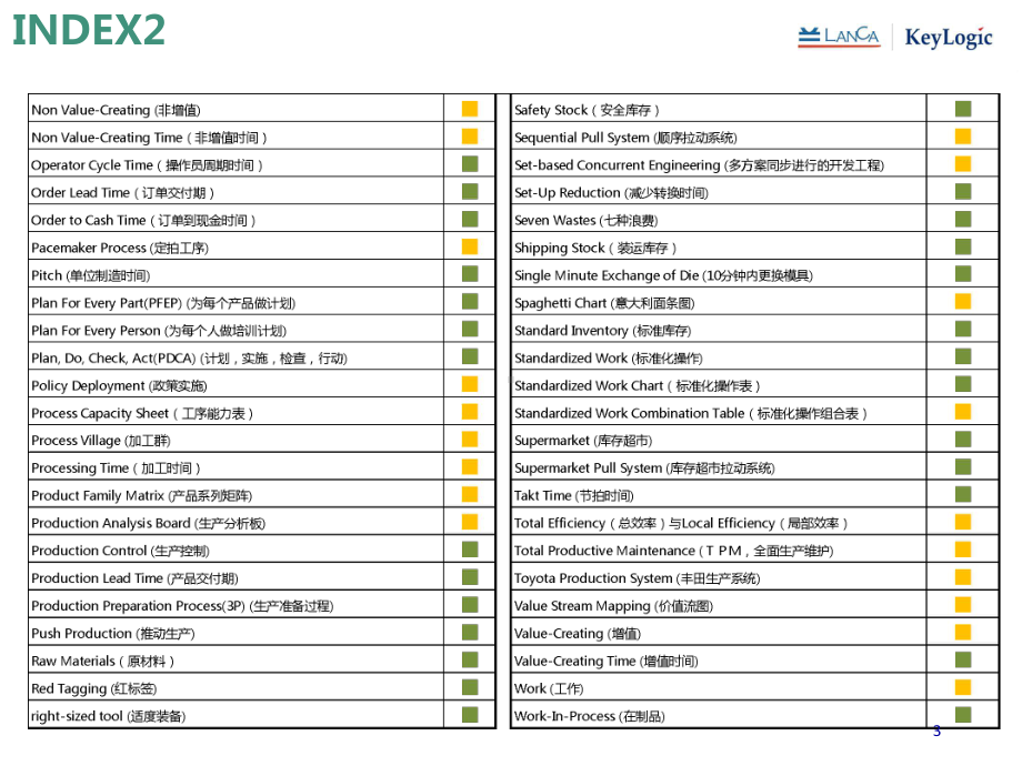 精益生产培训-(-103张)课件.ppt_第3页