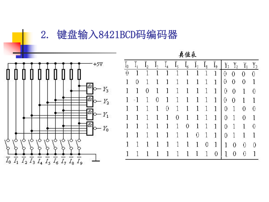 第四章-常用组合逻辑功能器件课件.ppt_第3页