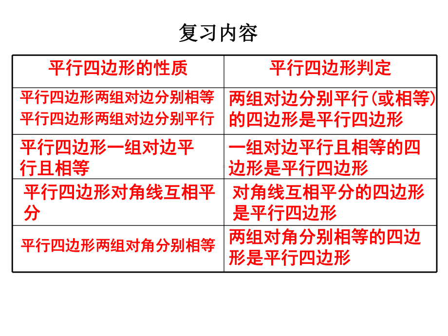 矩形的判定课件.ppt_第3页