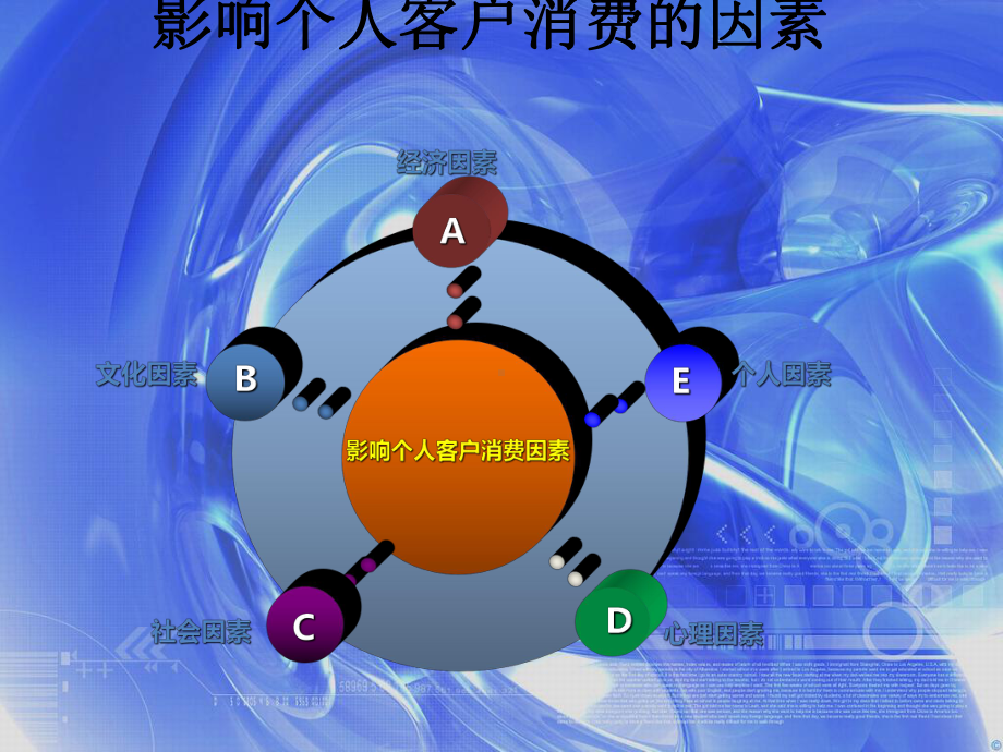 银行客户行为分析(-43张)课件.ppt_第3页