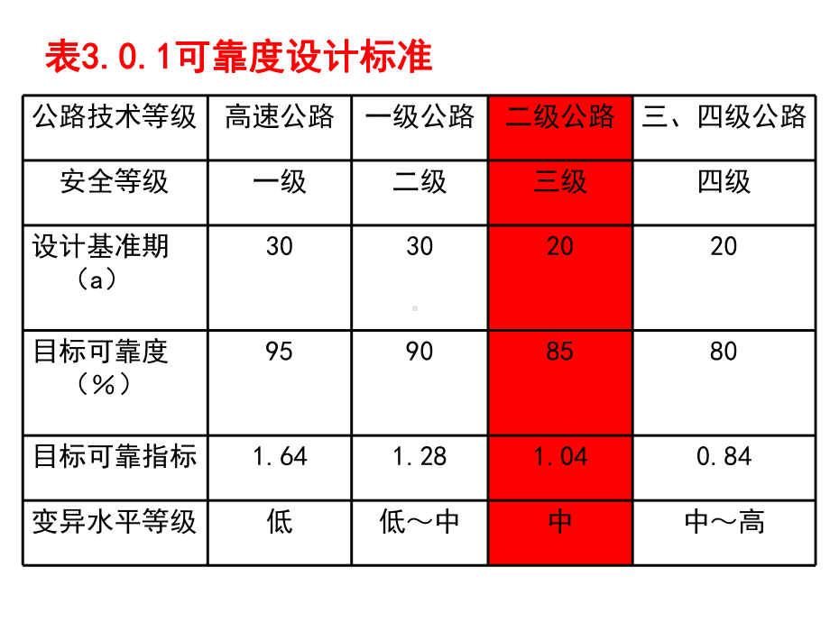 水泥混凝土路面课程设计设计方法课件.ppt_第3页