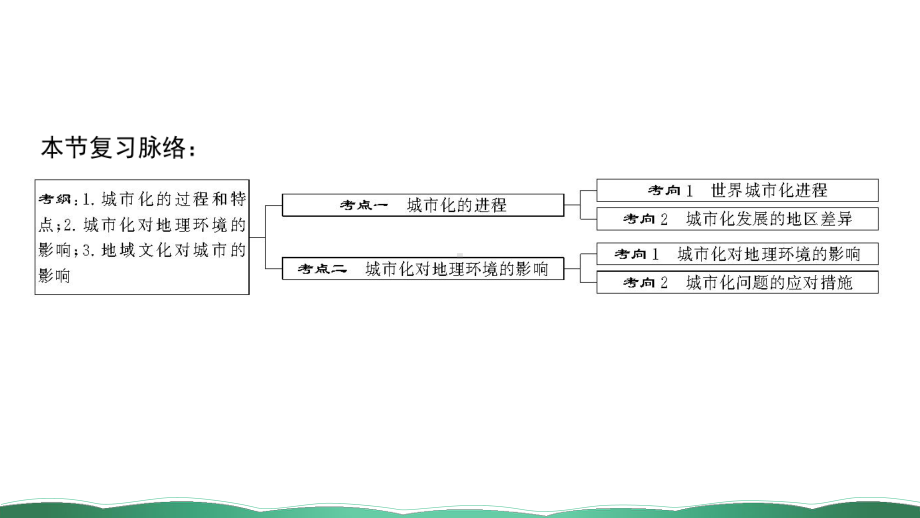 第十九讲-城市化过程与特点及其对地理环境的影响-课件.ppt_第2页