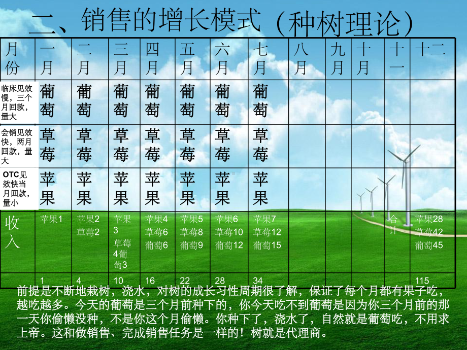 药品招商技巧-课件.ppt_第3页