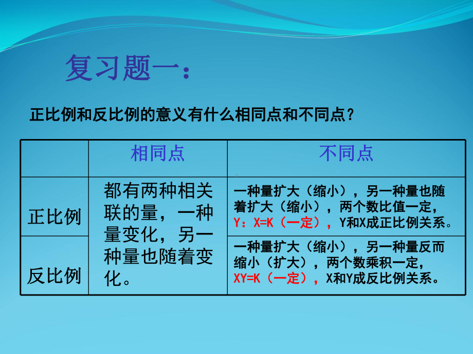 用正反比例解决问题-复习课[1]课件.ppt_第3页