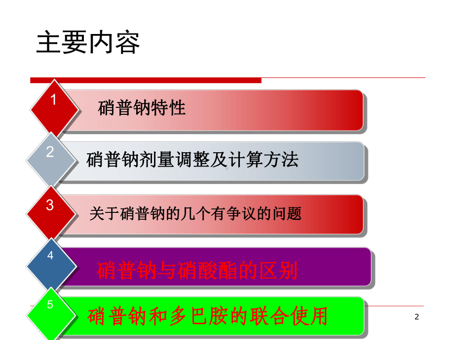 硝普钠的使用课件.pptx_第2页