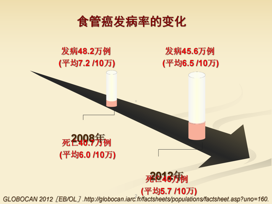 食管癌术后吻合口瘘的早期诊断课件.ppt_第2页