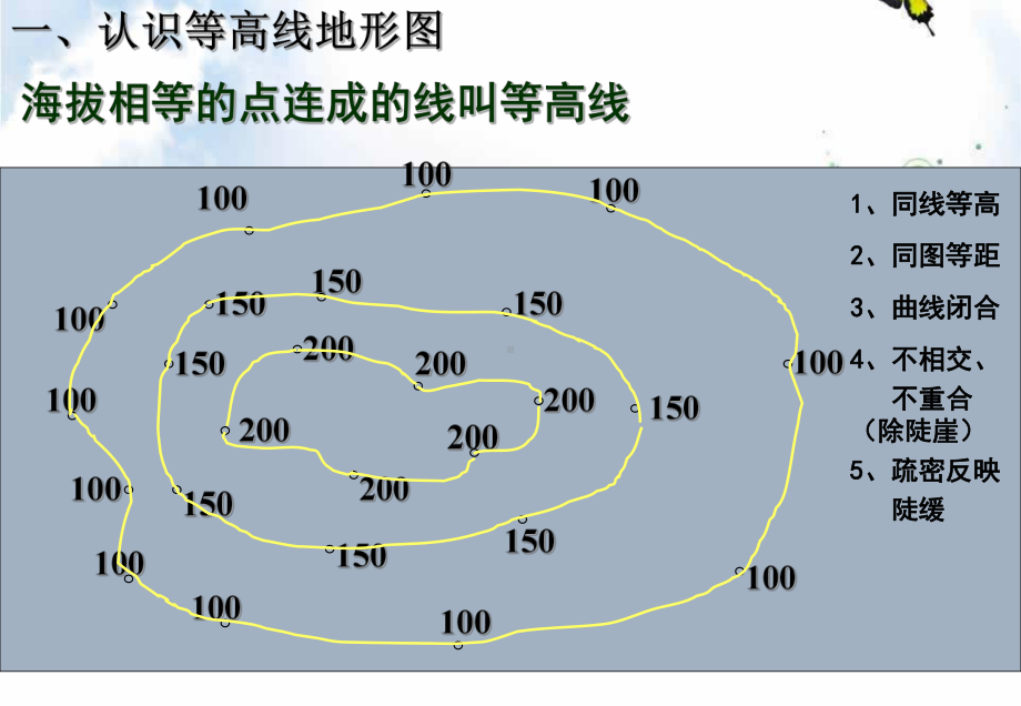 高中地理必修一课件第三章-学会应用地形图.ppt_第3页