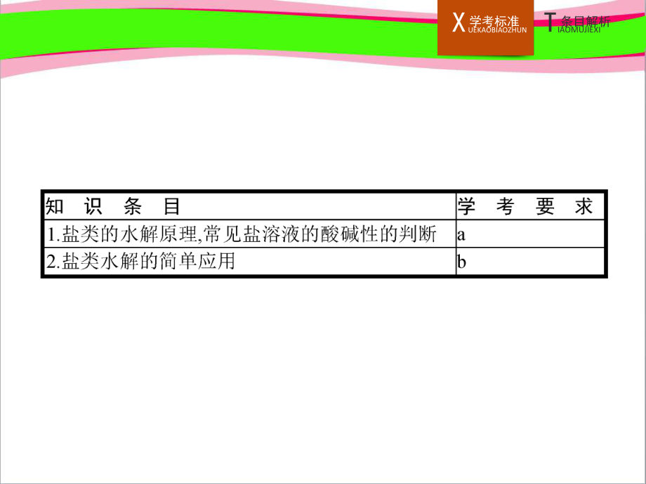 盐类的水解公开课一等奖课件.ppt（无音视频素材）_第2页