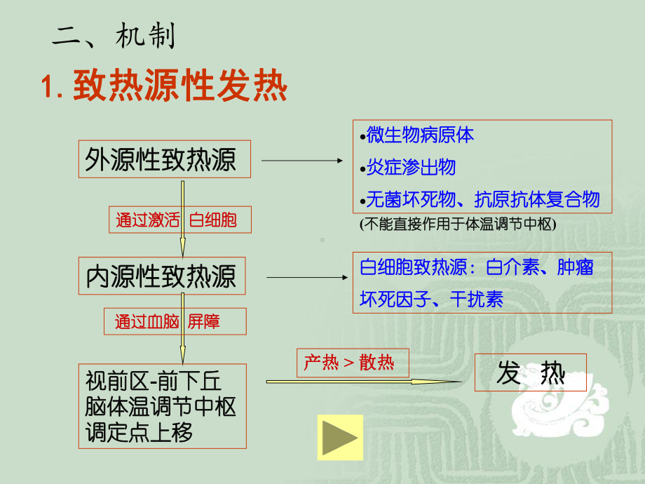 粒细胞减少性发热课件.ppt_第3页