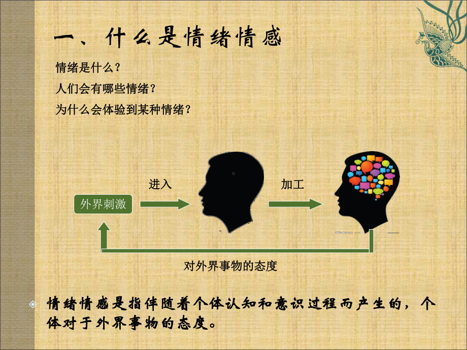 积极心理学第六讲情绪情感解析课件.ppt_第2页