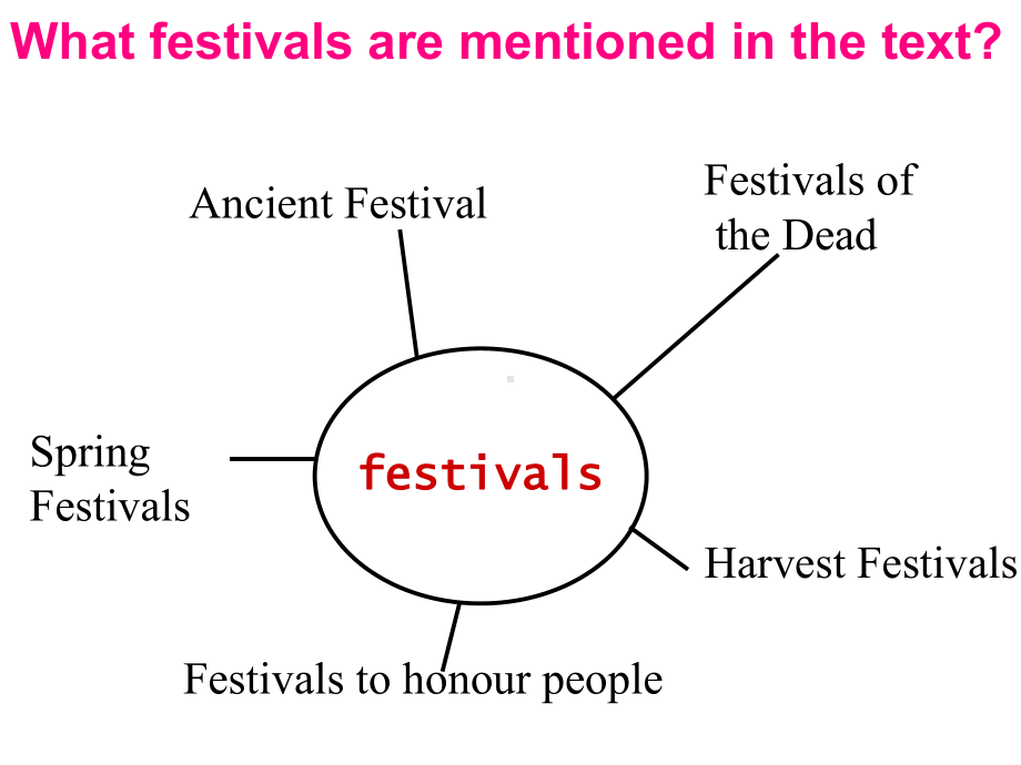 高中英语Unit-1-Festivals-around-the-world-reading课件2-新课标-人教版-必修3.ppt--（课件中不含音视频）_第1页