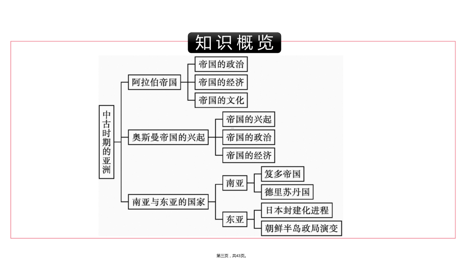 统编版历史中古时期的亚洲公开课课件1.ppt_第3页