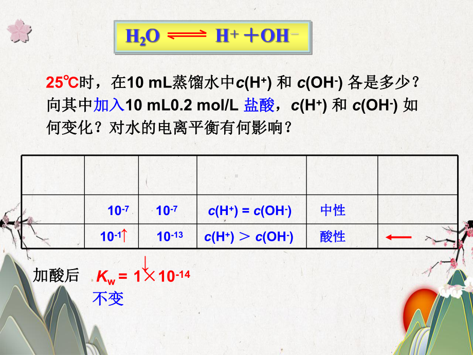 水的电离和溶液的酸碱性课件.pptx_第3页