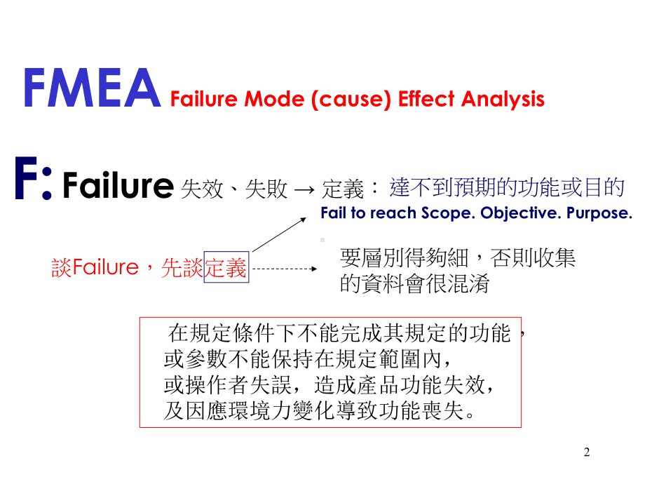 潜在的失效模式及效应分析FMEA(-84张)课件.ppt_第2页