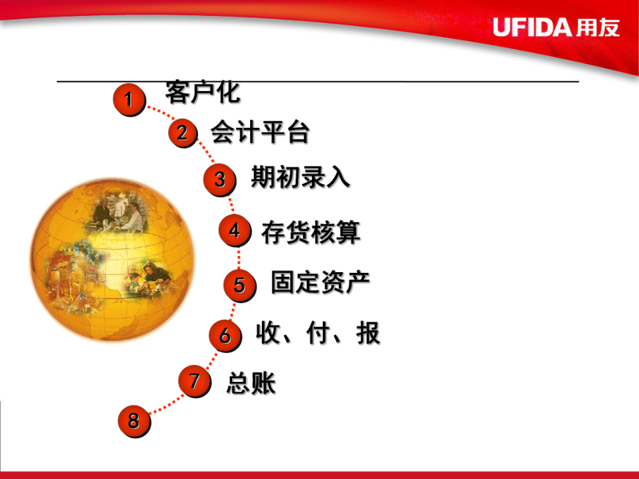 用友NC操作手册课件.ppt_第2页