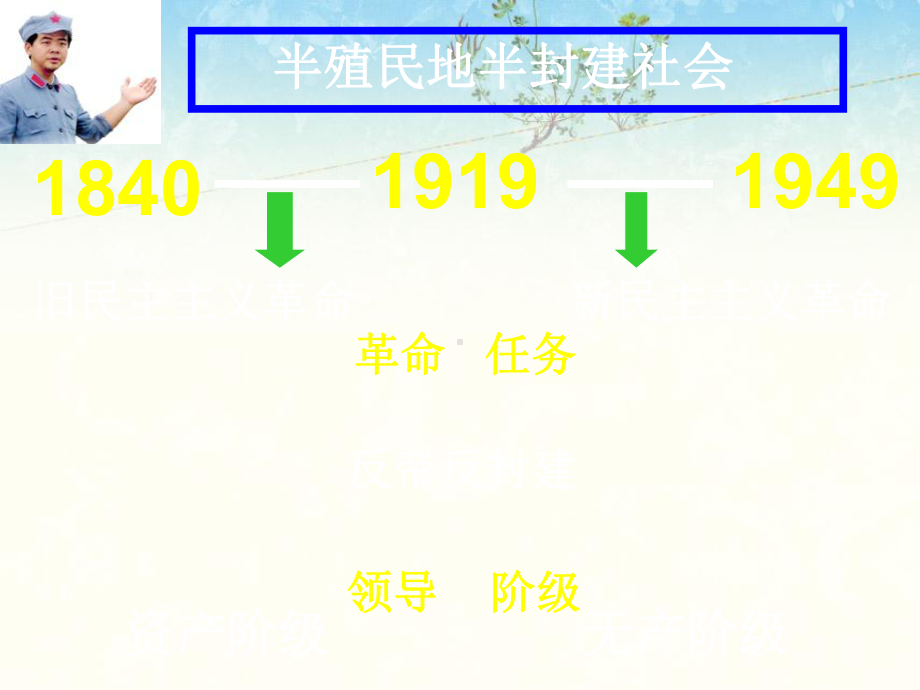 高中历史必修1全套课件(127个)22.ppt_第1页