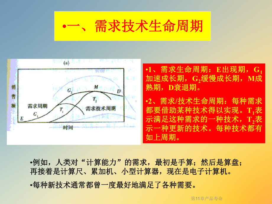 第11章产品寿命课件.ppt_第3页