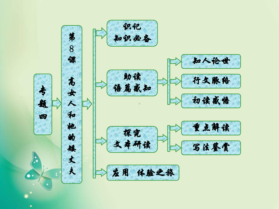 苏教版选修短篇小说选读课件：专题4-第8课-高女人和她的矮丈夫.ppt_第1页