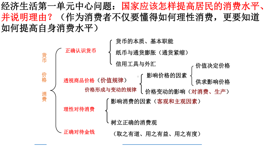 经济生活第一单元课件.pptx_第1页