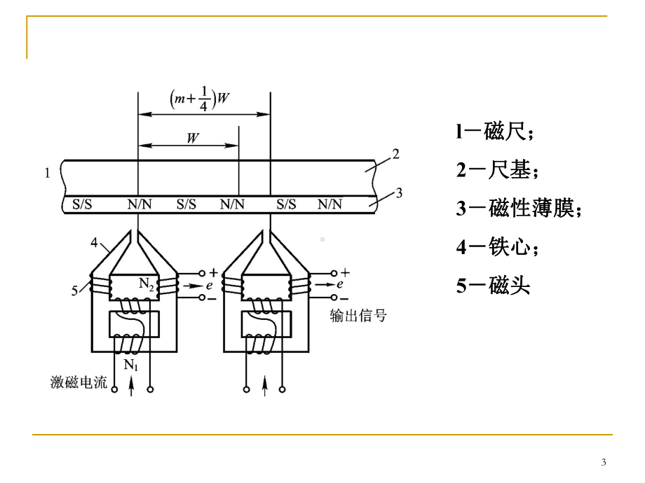 第2章位移检测传感器之磁栅传感器29159课件.ppt_第3页