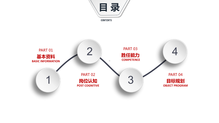 电子真空镀膜工竞聘演讲汇报报告课件.pptx_第2页