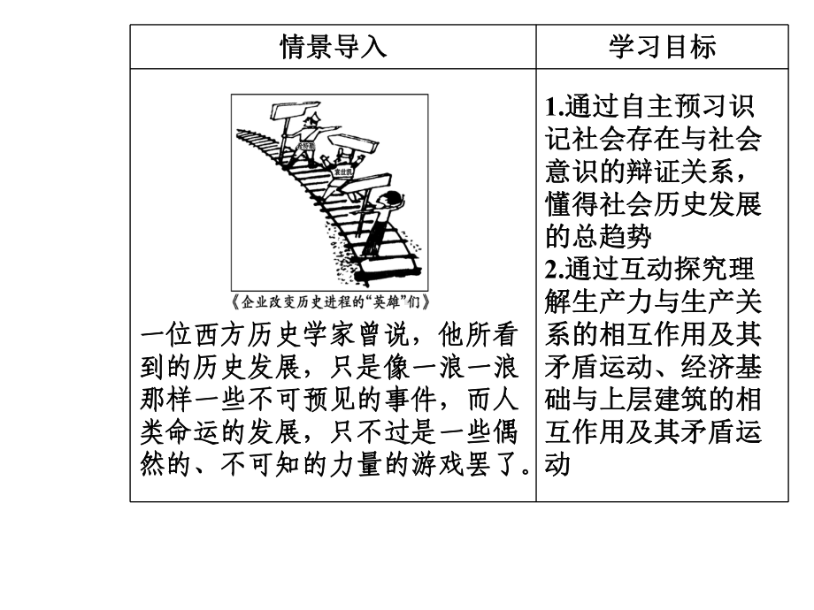 第四单元第十一课第一框社会发展的规律课件.ppt_第3页