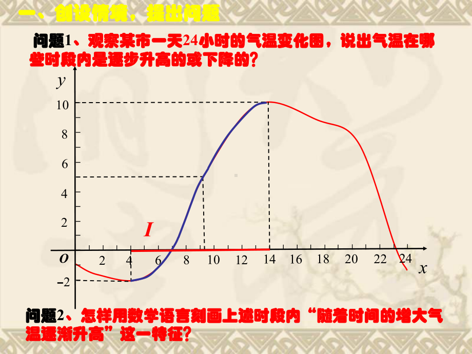 高中数学教师竞赛作品《-函数的单调性-》课件-苏教版必修1.ppt_第2页