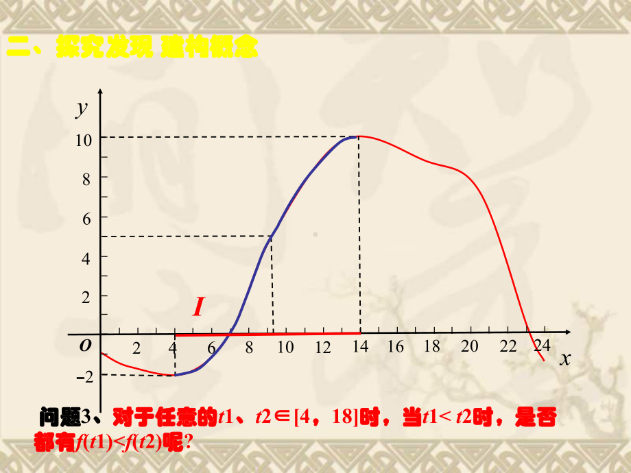 高中数学教师竞赛作品《-函数的单调性-》课件-苏教版必修1.ppt_第3页