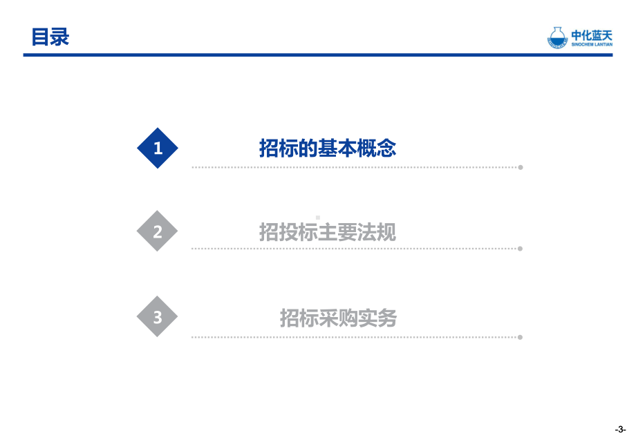 项目招投标管理培训课件(44张).ppt_第3页