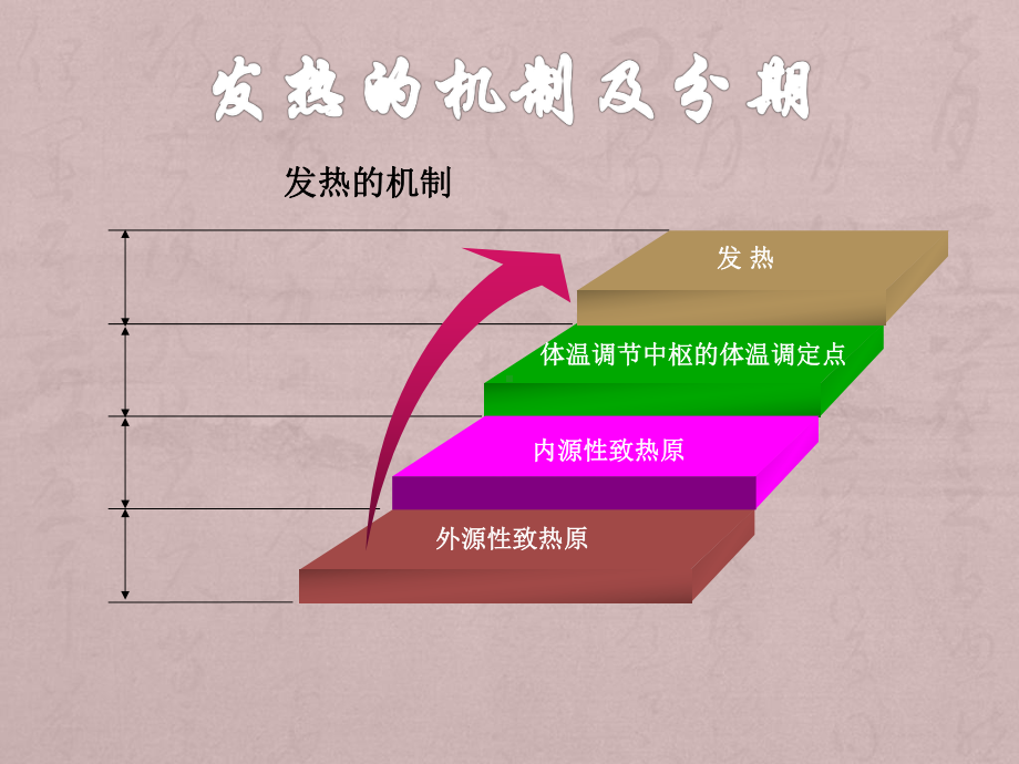 结缔组织病与发热医学课件.ppt_第3页