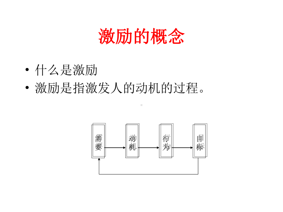 激励理论与管理培训教材(-80张)课件.ppt_第3页