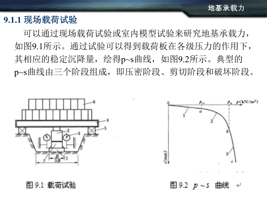 第九章地-基承载力课件.ppt_第3页