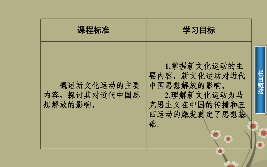 高中历史-第21课-新文化运动配套课件-岳麓版必修3.ppt_第3页