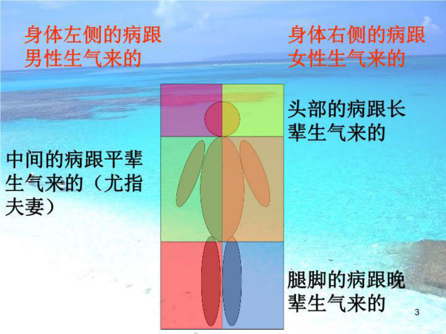 甲状腺疾病-生气上火课件.ppt_第3页