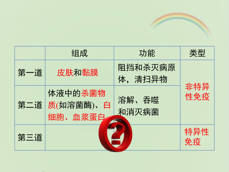 浙科版高中生物必修三《特异性反应(免疫应答)》课件-新版.ppt_第2页