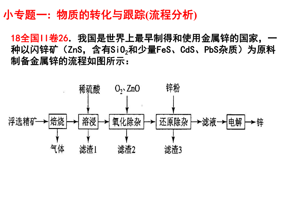 高考化学热点题型的研究-化工流程课件.ppt_第2页