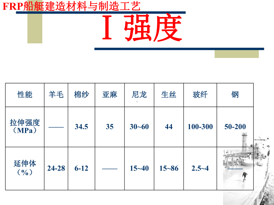 玻璃钢制品工2课件.ppt_第2页