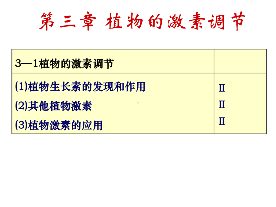 第3章-植物的激素调节-复习课件(新人教版必修3).ppt_第1页