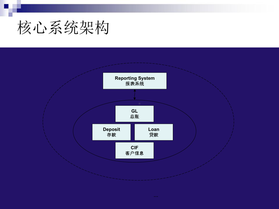 私募筹资核心业务系统课件.ppt_第3页