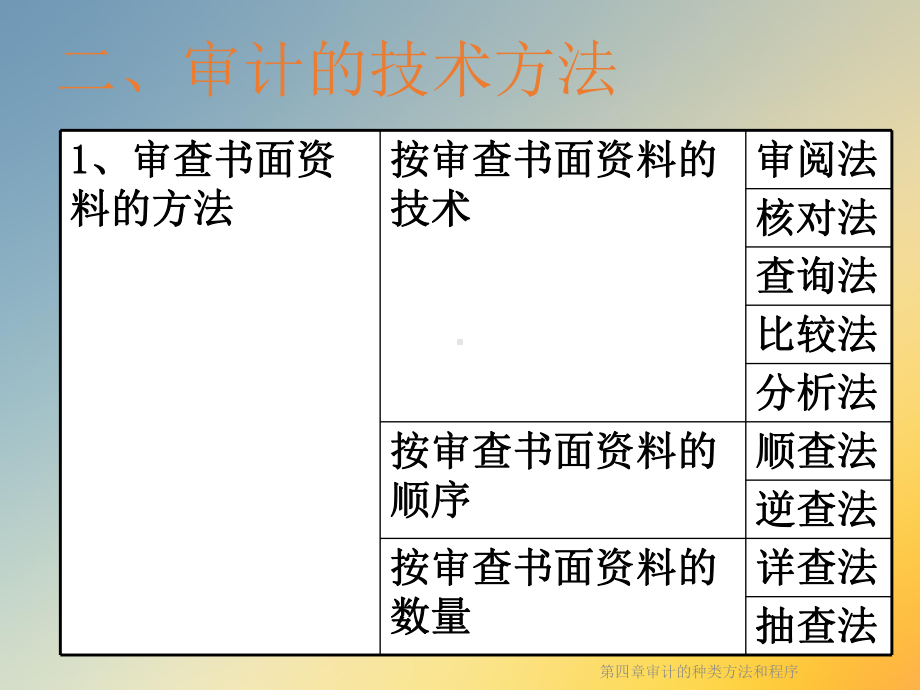 第四章审计的种类方法和程序课件.ppt_第3页