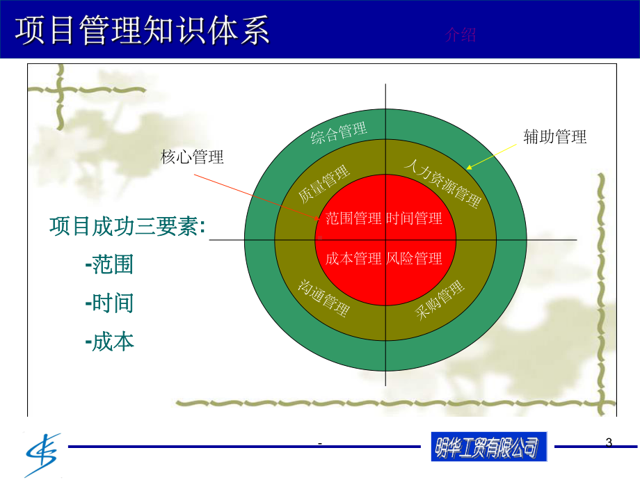 项目管理培训-课件.ppt_第3页