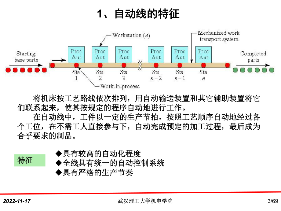 第3章机械加工自动线1课件.ppt_第3页