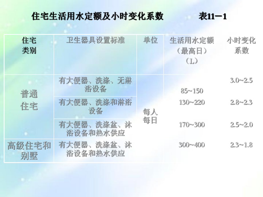 水力计算与管径确定课件.ppt_第3页