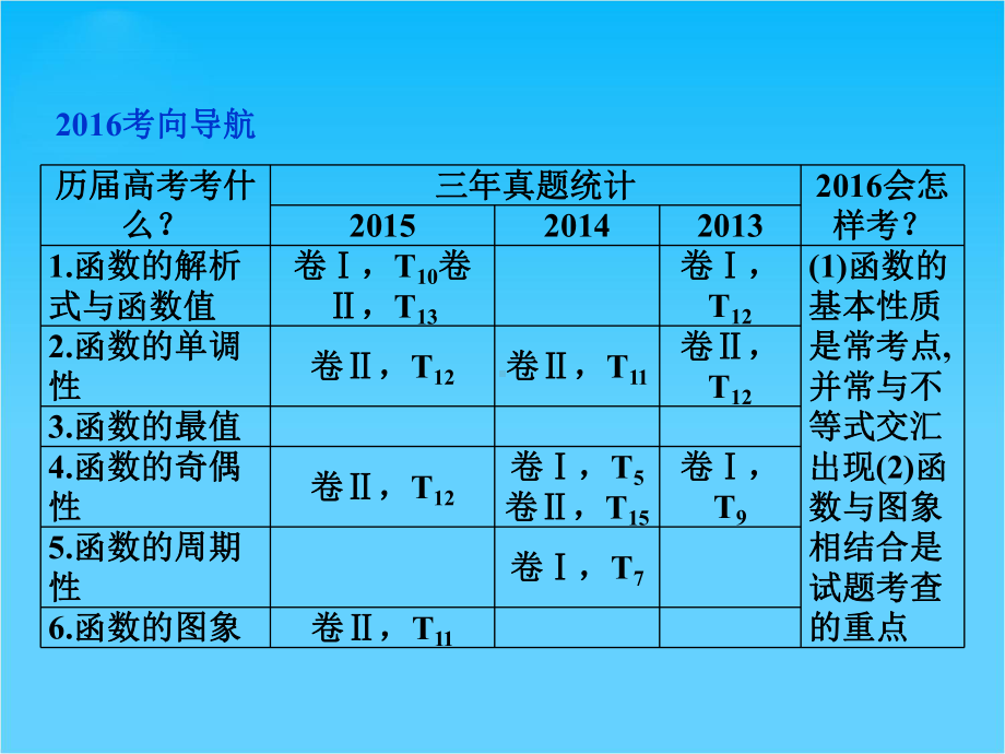 高考数学(文科通用版)二轮复习课件专题二-函数的图象与性质.ppt_第2页