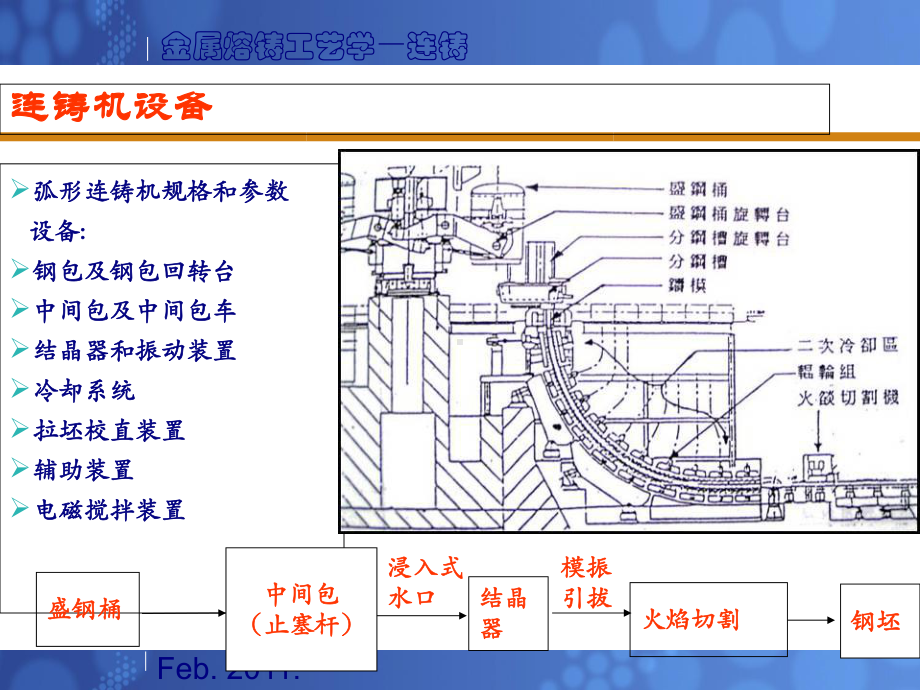 金属熔铸工艺学课件-103张).ppt_第3页