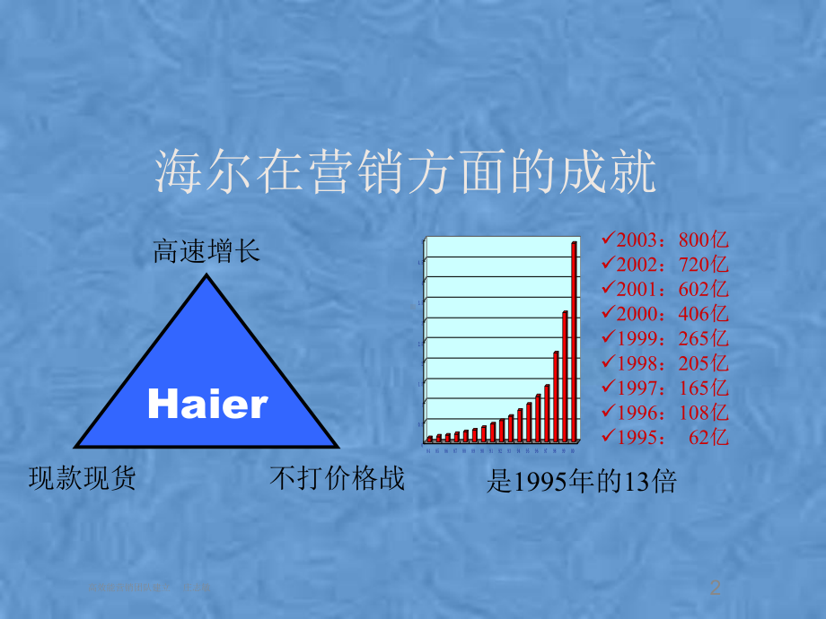 高效能营销团队建立(案例版)课件.pptx_第2页