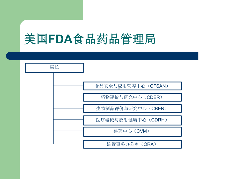 美国FDA医疗器械注册课件.ppt_第3页