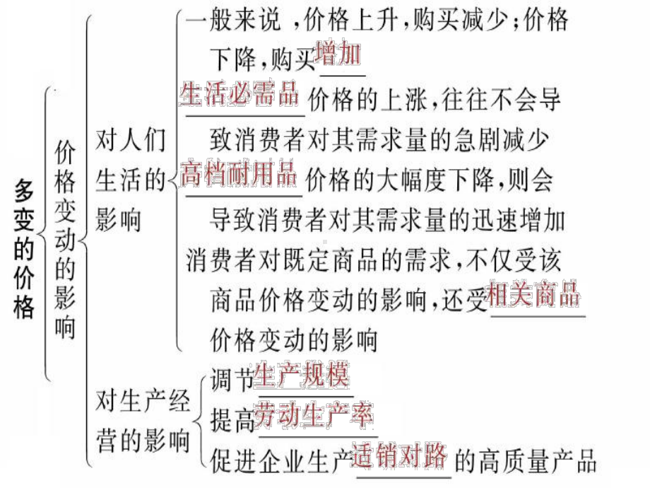 高中政治-第二讲-多变的价格课件-新人教版必修1.ppt_第3页