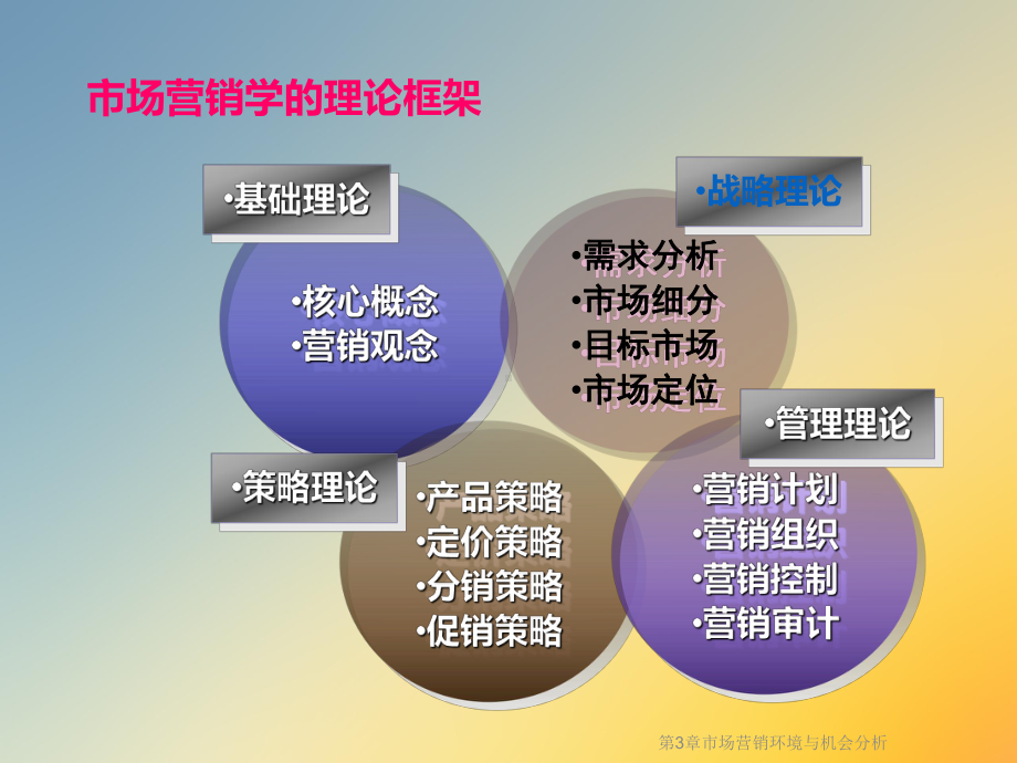 第3章市场营销环境与机会分析课件.ppt_第3页